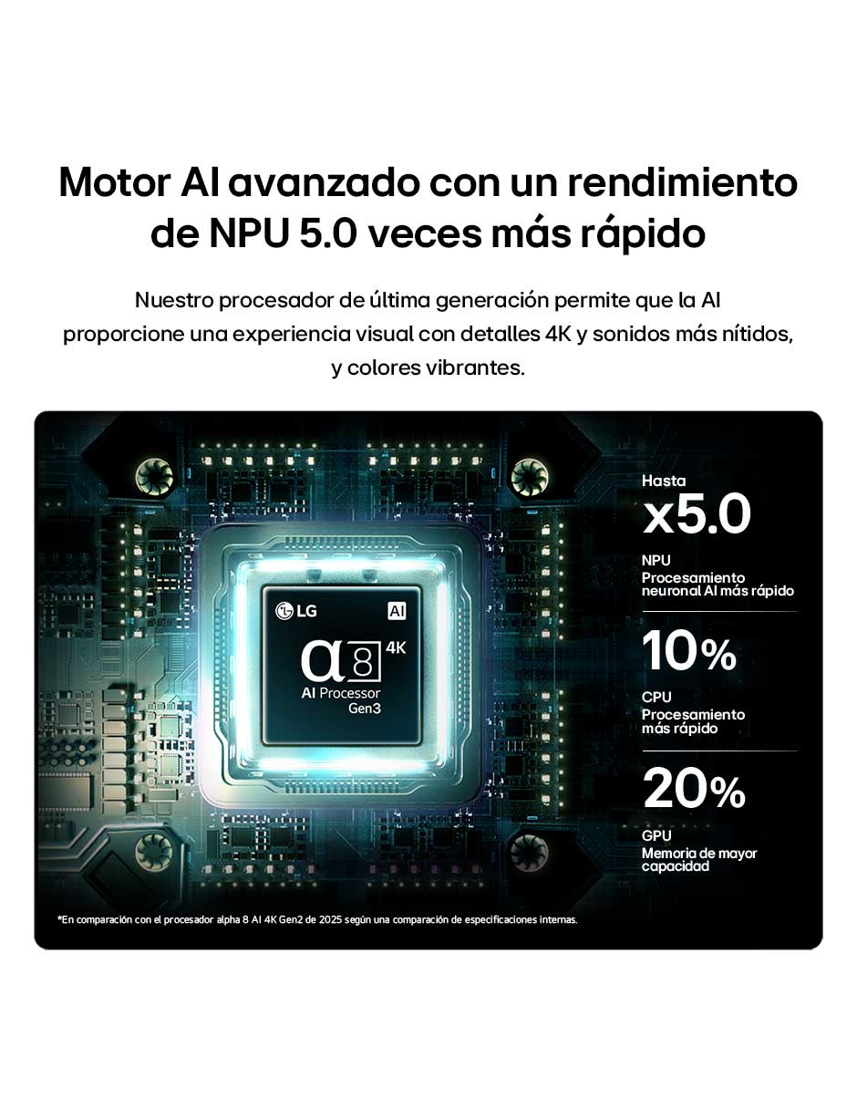 Pantalla OLED de 4K oled65b6psa con webos 3